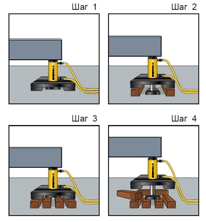 ������� ������ �������